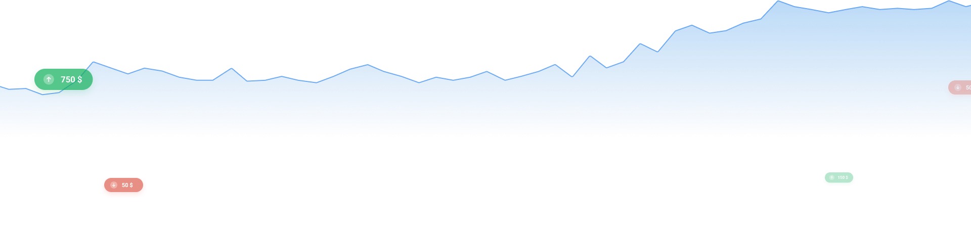 Line chart background